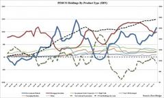 bill gross tweets bond bull market  dead even as pimco loads up on most government bonds in three years